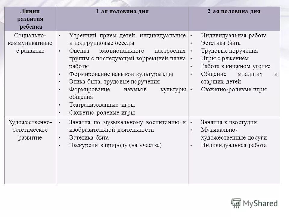 социально - коммутативное развитие. социально коммуникативное развитие индивидуальный маршрут. области социально-коммуникативного развития дошкольников. условия овладения монологом. социально коммуникативное развитие индивидуальный маршрут.