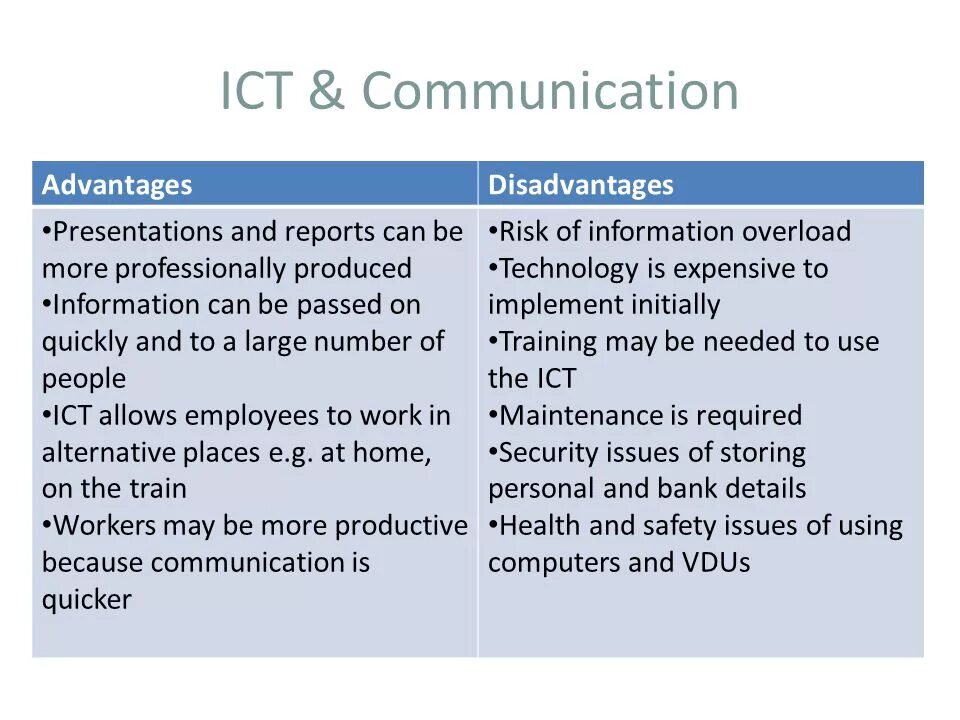 A lot of advantages. Information and communication Technologies презентация. Презентация ICT. What is communication топик. Information and communication Technology (ICT) 6 класс.