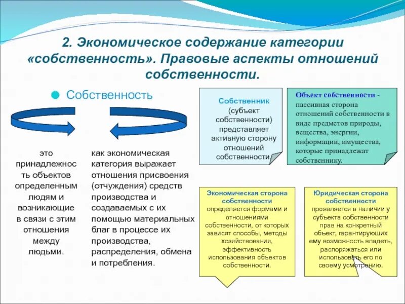 Экономические и правовые категории. Собственность как экономическая и юридическая категория. Собственность экономическая и юридическая трактовка. Экономическая и юридическая сущность собственности. Экономическое содержание категории собственность.