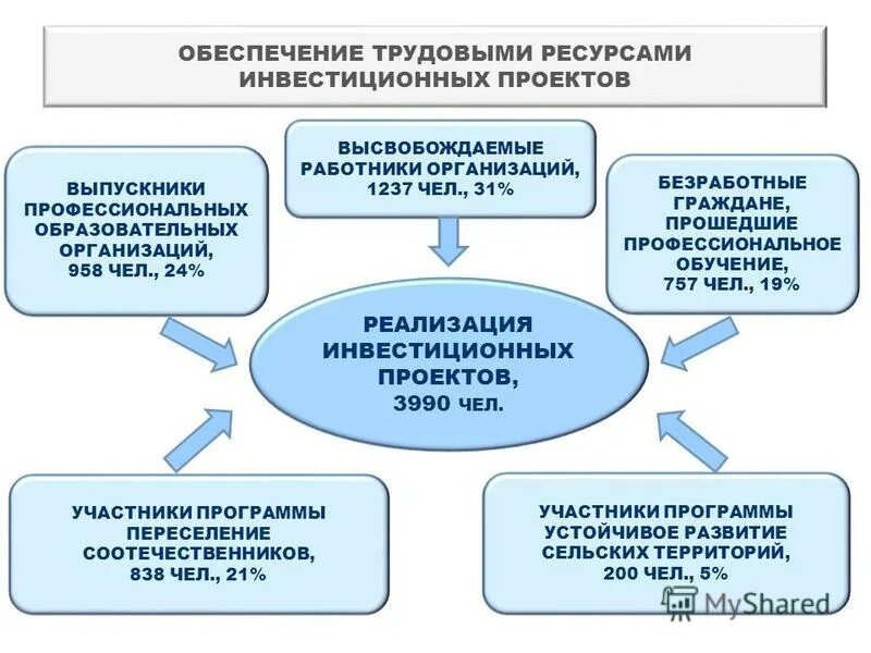 Заемные источники формирования инвестиционных ресурсов. Обеспечение инвестиционных ресурсов. Обеспечение инвестиционных ресурсов. Инвестиционные ресурсы. Способы привлечения ресурсов.