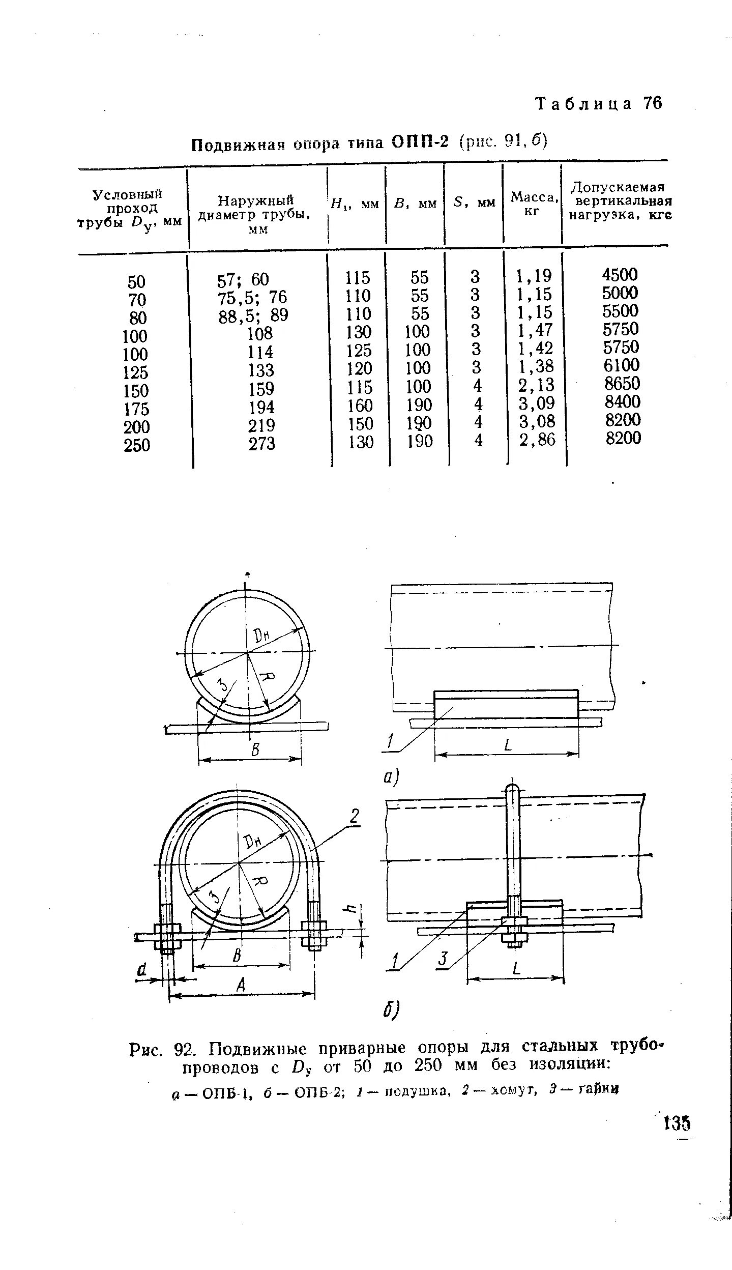125. Ост 24. Сто 79814898 130-2009. Опора крепление газопровода таблица. 151-01 опоры неподвижные трубопроводов тэс и аэс.
