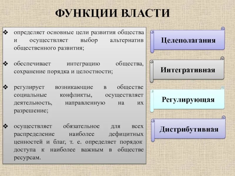 Картинки 3 ФУНКЦИИ ПОЛИТИКИ В ОБЩЕСТВЕ