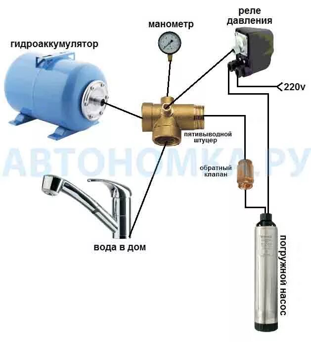 Гидроаккумулятор автоматика реле. Реле для скважинного насоса схема подключения. Схема подключения реле включения насоса. Схема подключения насоса скважины через реле давления. Реле давления для насоса скважины подключение схема.