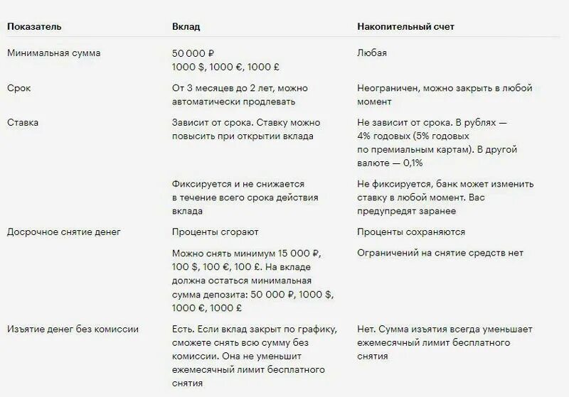 Накопительные счета сбербанка 2023. Вклады и накопительные счета. Депозит вклад и накопительный счет. Отличие депозита от вклада. Накопительный счет это вклад или нет.