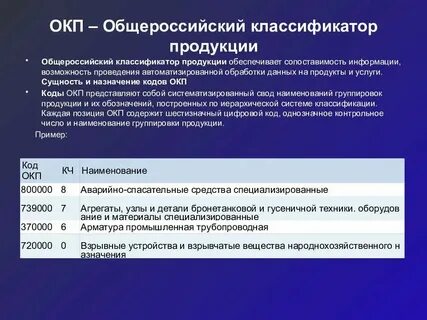 Окпд продукции