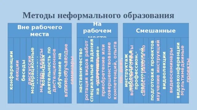 Способы неформального образования. Неформальные способы обучения. Технологии неформального образования. Инновационные методы неформального обучения. Неформальные методы обучения персонала.