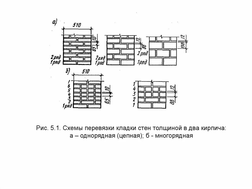 Цепная перевязка. Схема многорядной кладки в 2 кирпича. Однорядная цепная перевязка кирпичной кладки. Кладка в 2 кирпича схема. Однорядная перевязка кирпичной кладки.