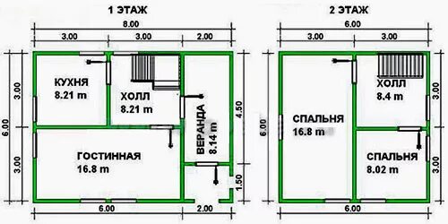 6 на 6 сколько квадратных метров получается