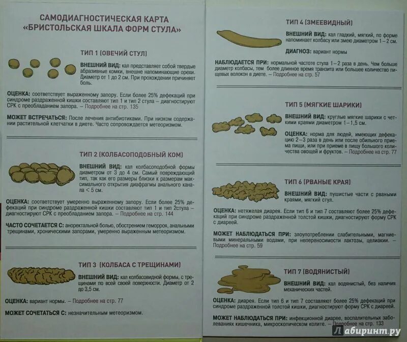 Виды кала при запоре. Изменение формы кала. Характеристика нормального стула. Какой кал при заболевании кишечника