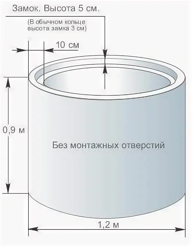 Толщина стенки бетонного кольца 1.5 метра. Бетонное кольцо 1 м для колодца толщина. Объем бетонного кольца высотой 1 метр и диаметром 1 метр. Бетонные кольца 1.5 метра в диаметре.