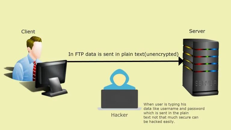 Ftp пользователи. FTP сервер. Протокол FTP. Служба передачи файлов FTP. FTP — file transfer Protocol.