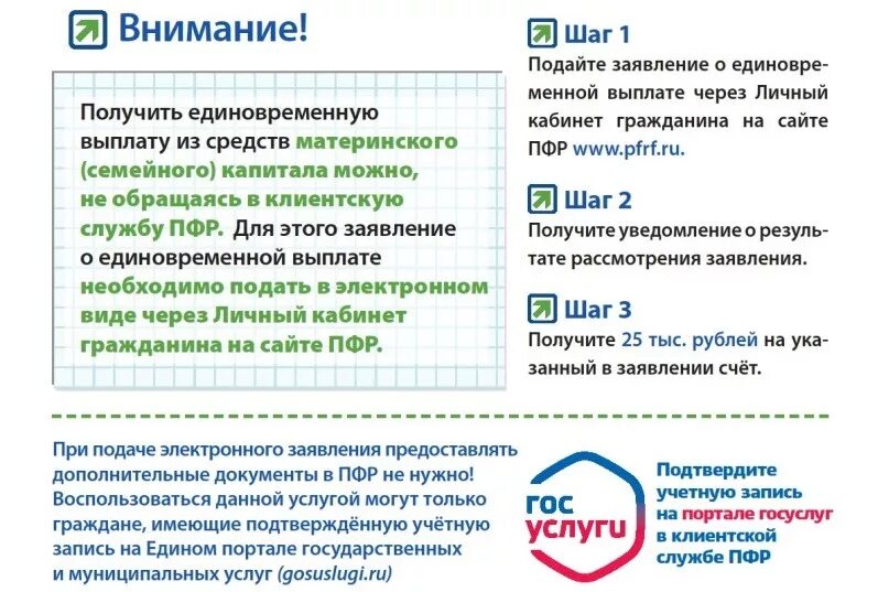 Пособия, выплачиваемые из пенсионного фонда. Пенсионный фонд подать заявление на выплату. Ежемесячная выплата из материнского капитала. Перечень документов на сайте ПФР. Какие документы собирать для пенсии