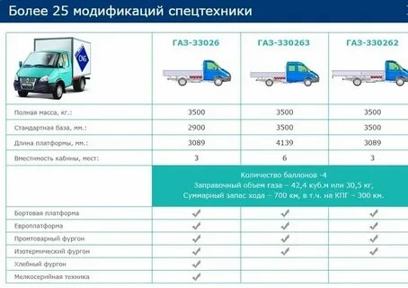 Расход газели змз 405