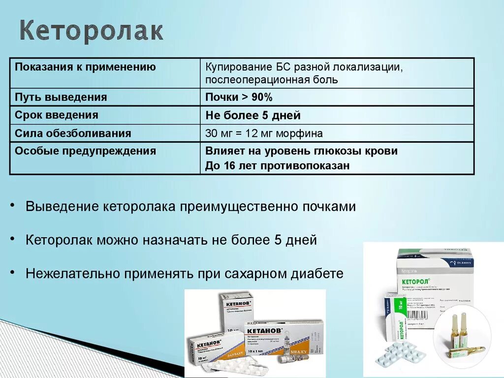 Через сколько времени действуют уколы. Кеторолак. Кеторолак дозировка.