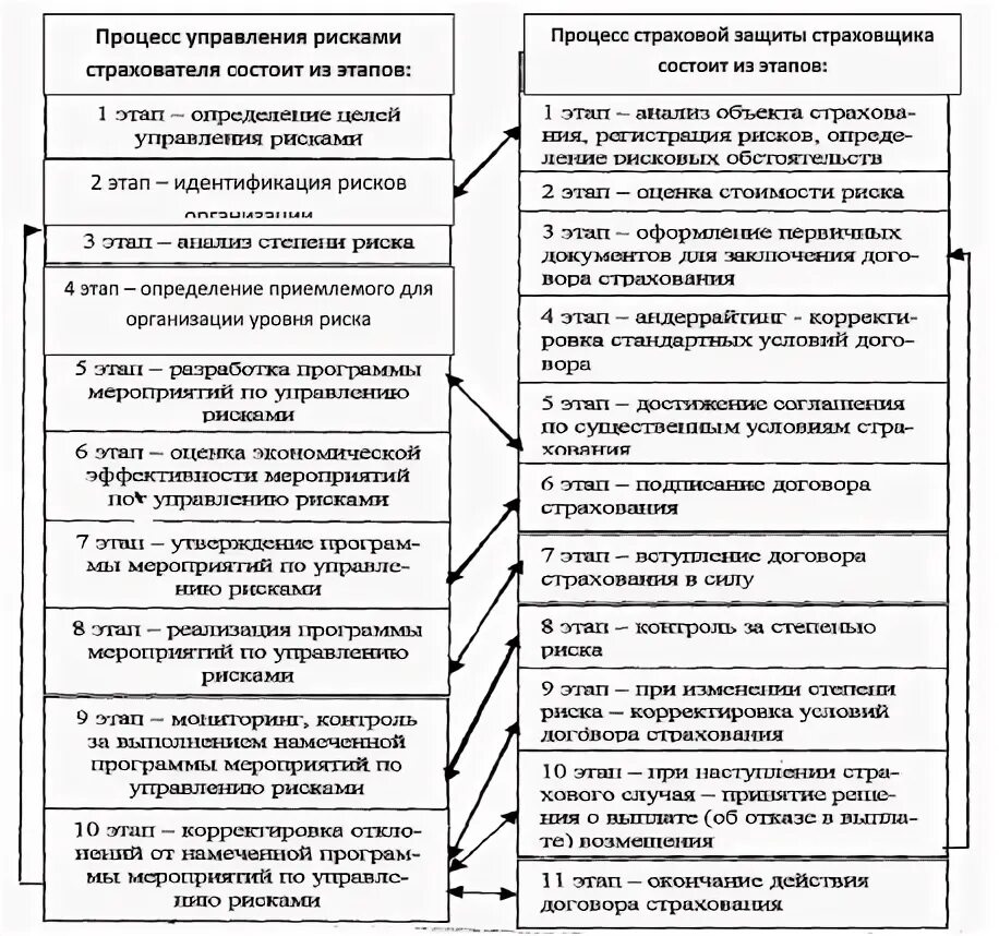 Соотношение принципов уголовного процесса схема. Взаимосвязь принципов уголовного процесса схема. Взаимосвязь и соотношение принципов уголовного процесса схема. Принципы уголовного процесса таблица. Реализация принципов уголовного судопроизводства