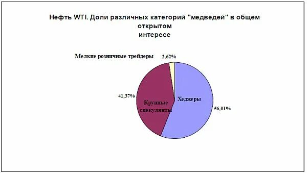 Загрязнение океана диаграмма. Диаграмма загрязнения мирового океана. Сколько нефти в мировом океане диаграмма. Статистика загрязнения мирового океана диаграмма.