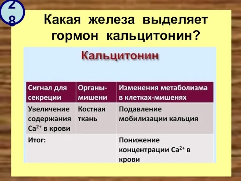 Кальцитонин 0.5 у женщины. Кальцитонин гормон. Норма гормонов кальцитонин. Щитовидная железа гормоны тирокальцитонин. Какая железа выделяет кальцитонин.