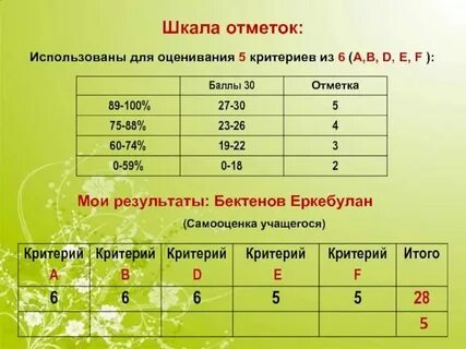Со скольки процентов начинается 4 в кунделик