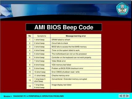 Bios post codes