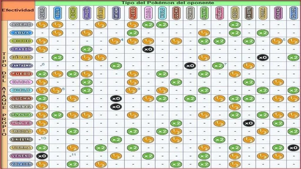 Таблица типов покемонов. Таблица эффективности типов покемонов. Pokemon Type Chart. Pokemon Shield таблица типов. Покемон 6 букв