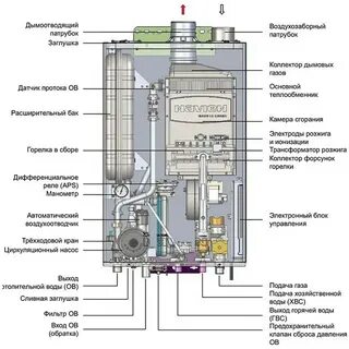 Затухание котла причины