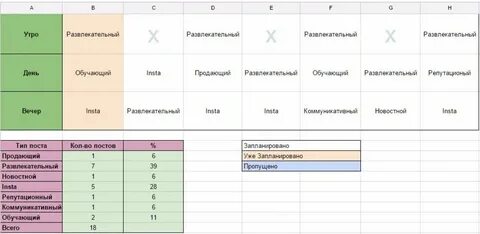 Отчет по соц сетям