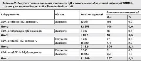 Норма инфекция
