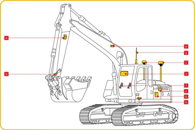 Джойстик управления экскаватор Cat 330. Система позиционирования ковша экскаватора Topcon x53x. Схема управления джойстиками экскаватора. Схема управления джойстиками экскаватора Каt. Джойстик управления экскаватора