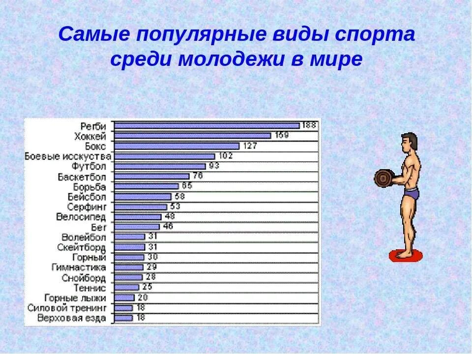 Лучший спорт рейтинг. Самое популярные воды сорта. Самвыйпоплярный вид спорта. Самые популярные виды спорта в России. Самы прпулярный вид спорта в Росси.