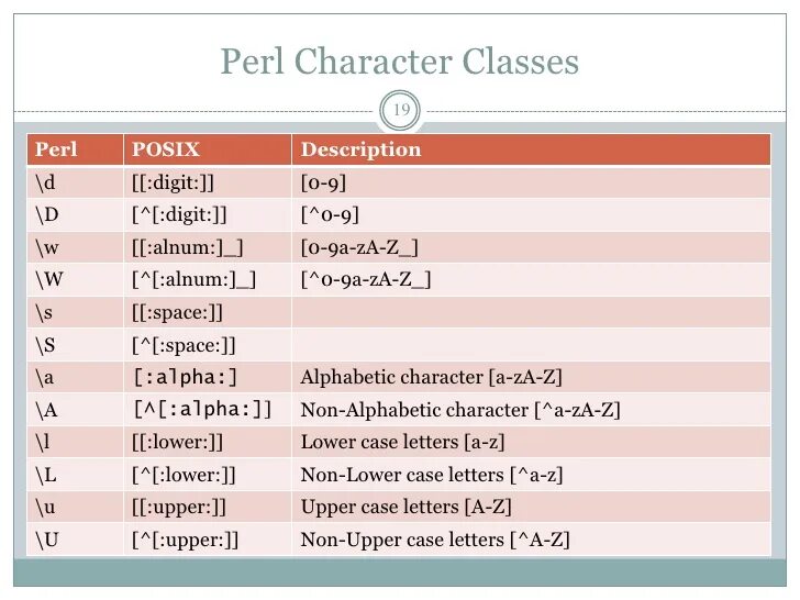 Alphanumeric characters перевод. Alphanumeric characters. alphanumeric characters example. non-alphanumeric.