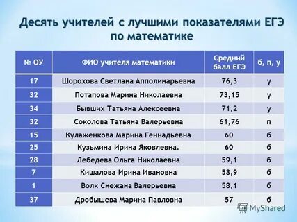 Где гэ
