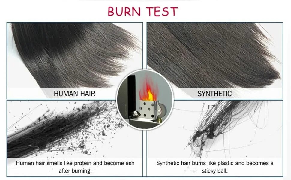 Burn hair. Бернинг тест.