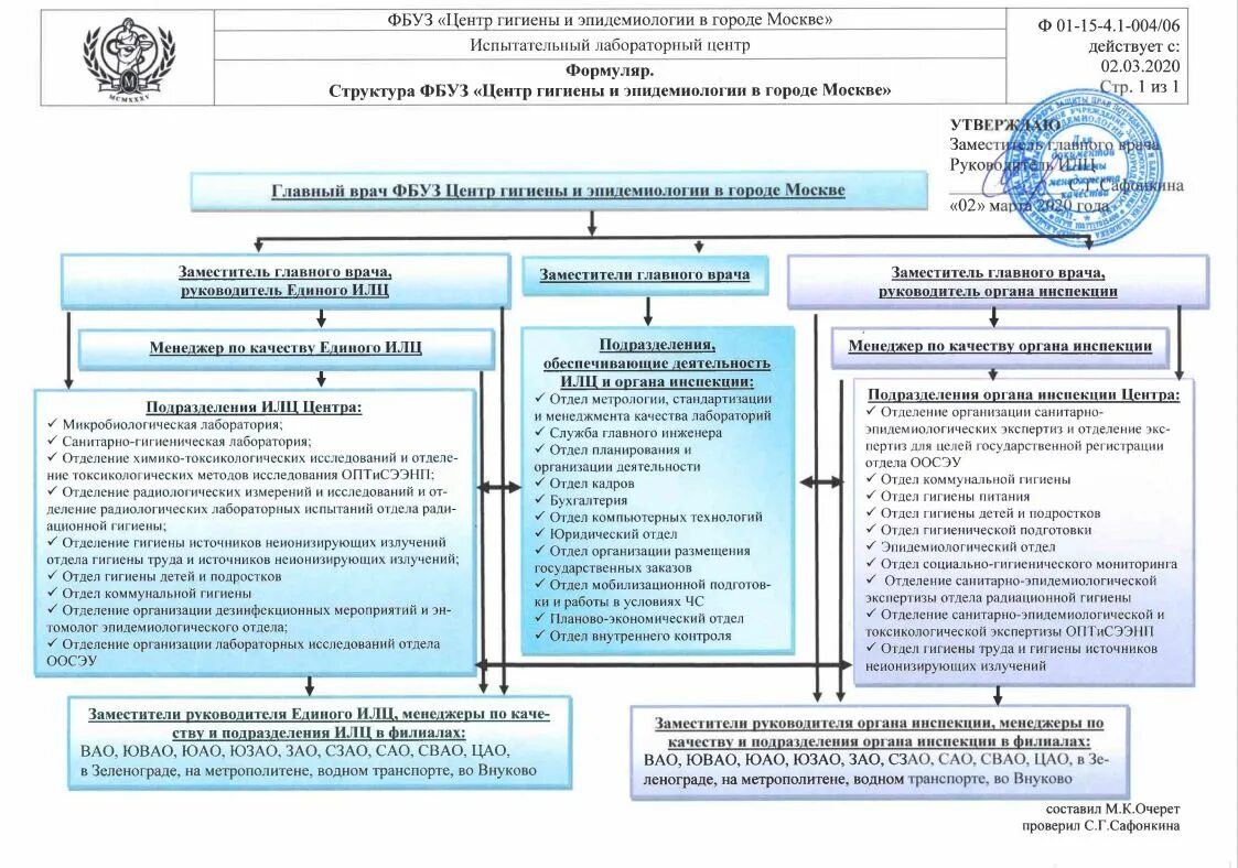 ФБУЗ центр гигиены и эпидемиологии в городе. Организационная структура ФБУЗ центр гигиены и эпидемиологии. ФБУЗ «центр гигиены и эпидемиологии в г. Москва». ФБУЗ центр гигиены и эпидемиологии в городе Санкт-Петербург.