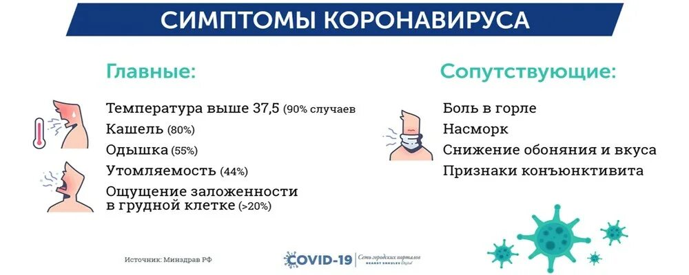 Коронавирус какие симптомы у взрослых