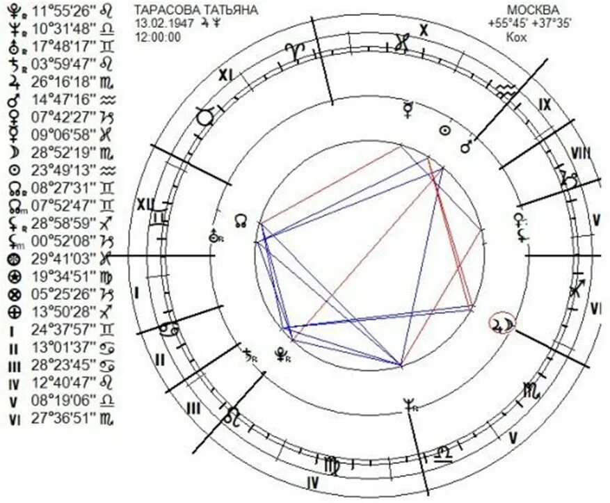 печать таланта