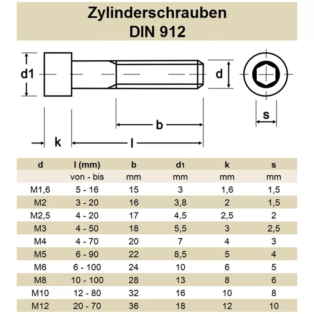 Din912 m8 чертеж. Din 912 m10 чертеж. Винт iso4762 m2,5x6 (din912).