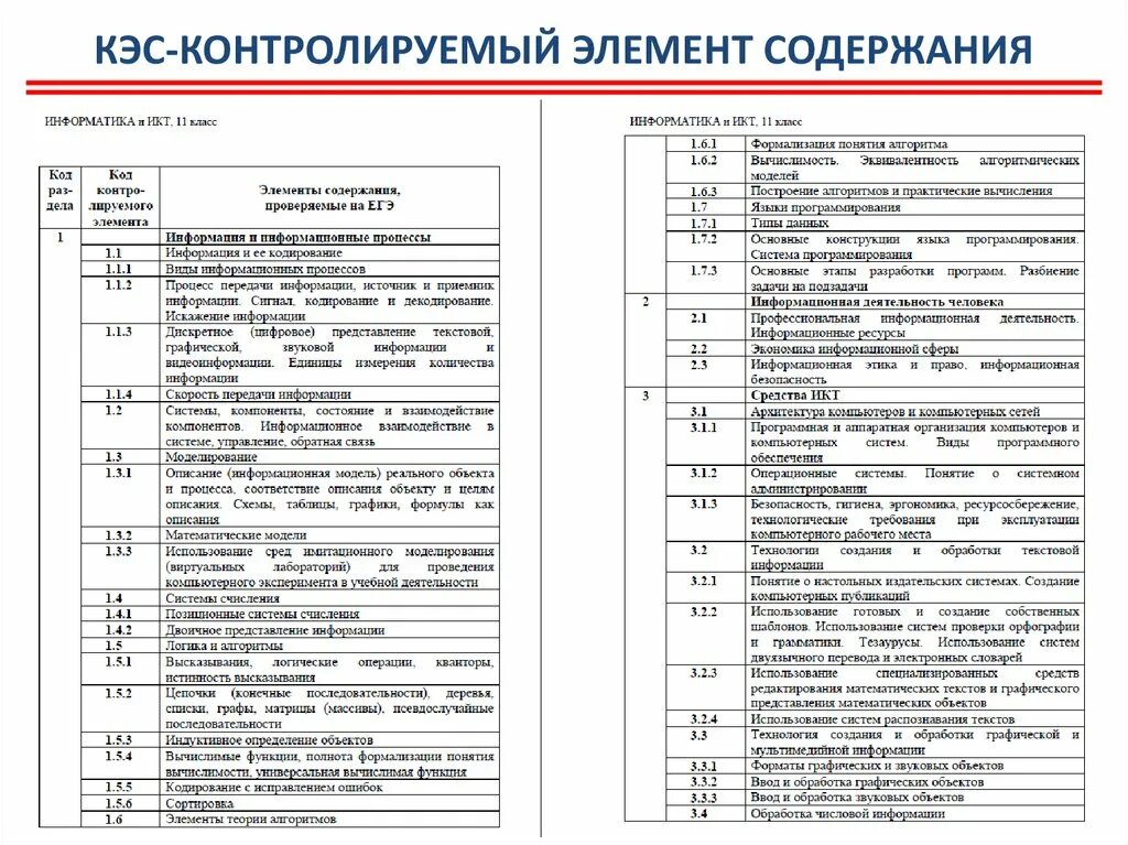 Проверяемый элемент содержания по математике. Контролируемые элементы содержания. контролируемые элементы содержания по математике. элементы содержания темы. что такое контролируемый элемент.