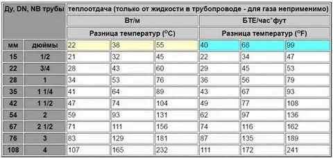76 мм в метры