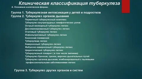Классификация туберкулеза