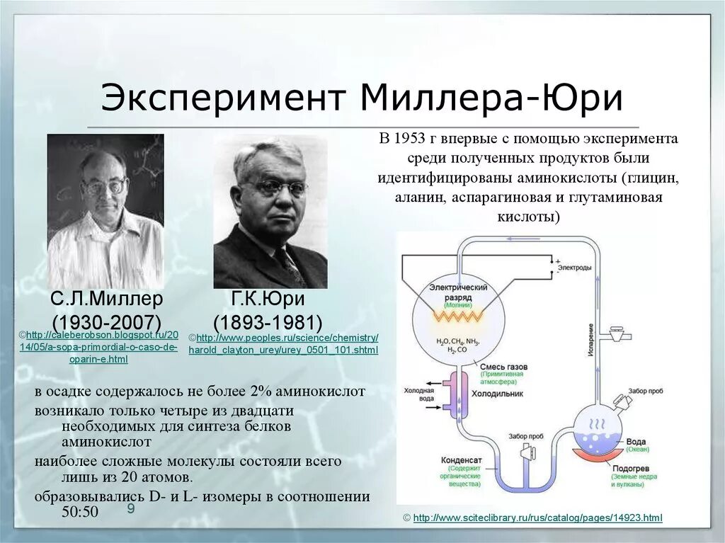 В результате экспериментов ученые из. Опыты Миллера и Юри (1953). Стэнли Миллер и Гарольд Юри опыт. Теория Опарина Миллера Юри. Опыт Миллера-Юри Опарин.