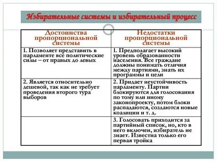 Плюсы мажоритарной и пропорциональной системы