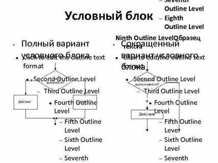 Условный уровень