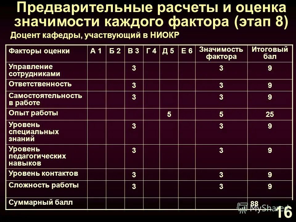Факторы риска определение. Оценивающий фактор. Поощрение персонала таблицы. Факторы оценки эффективности проекта. Модули анализа факторов риска.