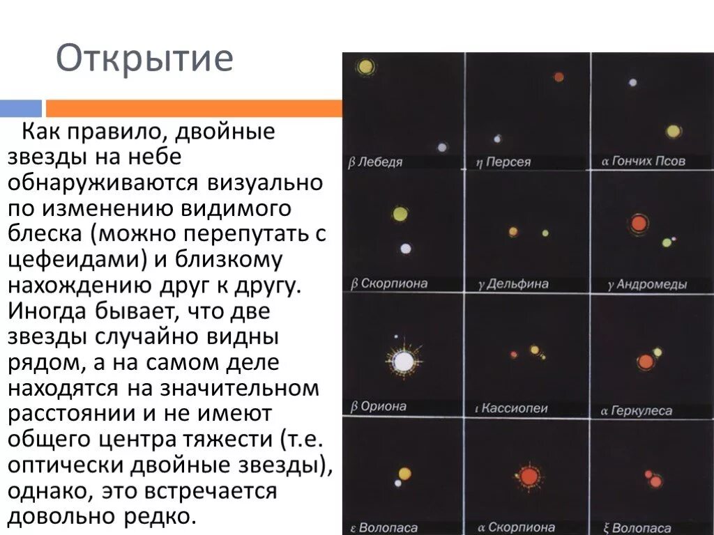 Какие звезды вам известны