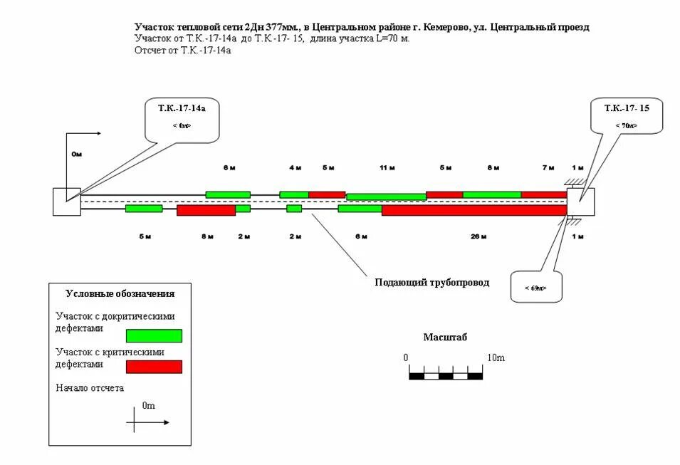 Схема участка тепловой сети. Участок тепловой сети. График ремонта тепловых сетей по участку. План ремонта тепловых сетей.