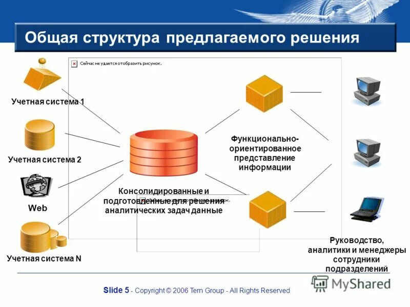 Система web консолидация