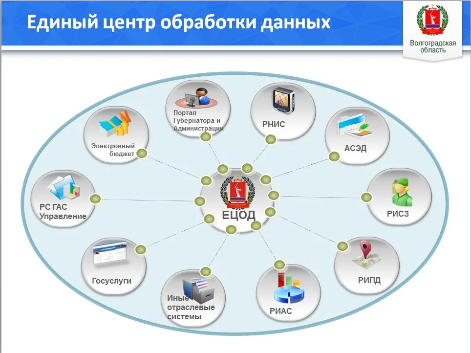 РНИС. Система РНИС. РНИС ГЛОНАСС. Схема работы РНИС. Рнис мо