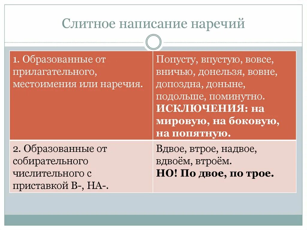 Согласовано наречие