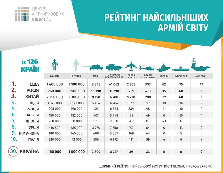 Самая сильная армия. Топ 10 самых сильных армий. 10 сильных стран