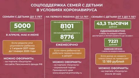 Выплата пандемия